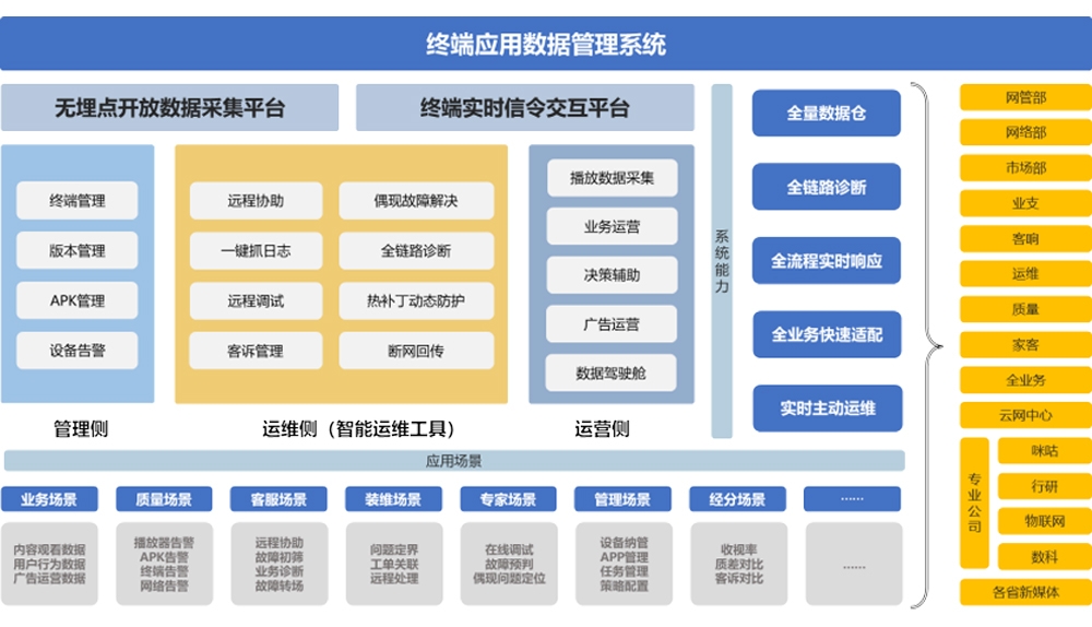易彩堂官网终端应用数据管理系统