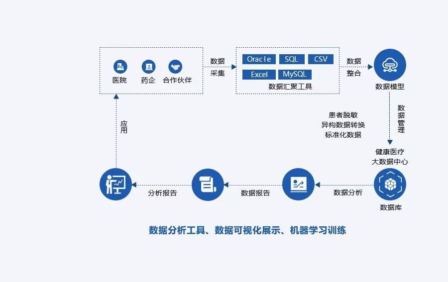 易彩堂官网健康医疗大数据RWS